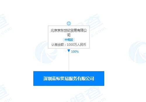 京东在深圳成立贸易服务新公司，强化供应链管理服务布局