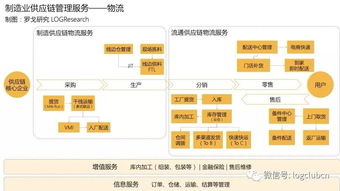 一部智能手机背后的制造供应链管理服务