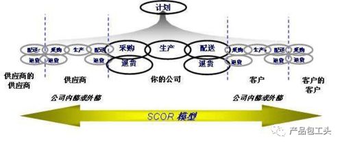 B端产品经理必修课 深度解析价值链与供应链及供应链管理服务